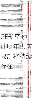 GE航空预计明年供应限制将持续存在