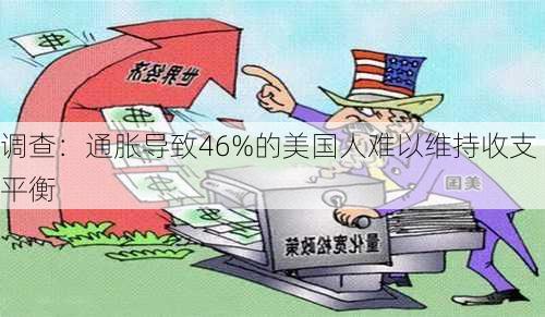 调查：通胀导致46%的美国人难以维持收支平衡