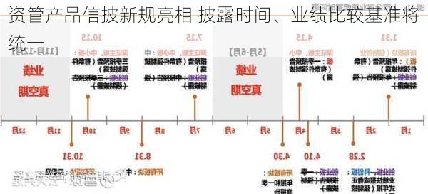 资管产品信披新规亮相 披露时间、业绩比较基准将统一