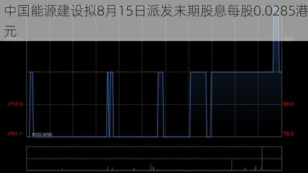 中国能源建设拟8月15日派发末期股息每股0.0285港元