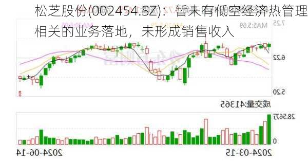 松芝股份(002454.SZ)：暂未有低空经济热管理相关的业务落地，未形成销售收入