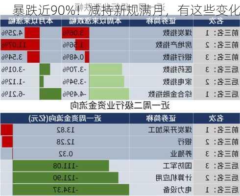 暴跌近90%！减持新规满月，有这些变化