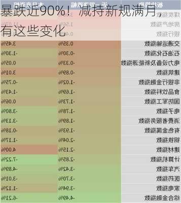 暴跌近90%！减持新规满月，有这些变化