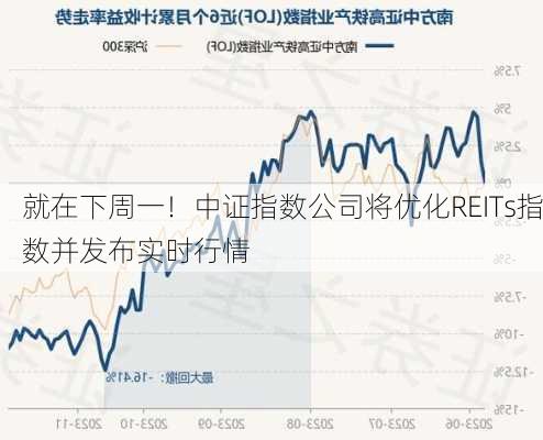 就在下周一！中证指数公司将优化REITs指数并发布实时行情