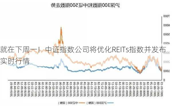 就在下周一！中证指数公司将优化REITs指数并发布实时行情