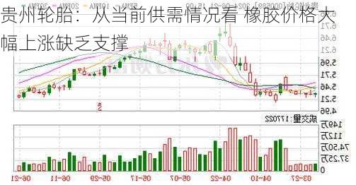 贵州轮胎：从当前供需情况看 橡胶价格大幅上涨缺乏支撑