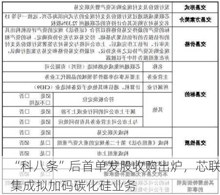 “科八条”后首单发股收购出炉，芯联集成拟加码碳化硅业务