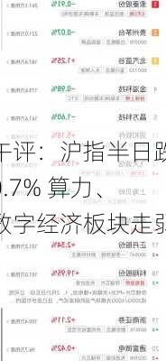 午评：沪指半日跌0.7% 算力、数字经济板块走弱