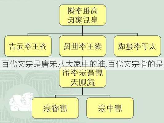 百代文宗是唐宋八大家中的谁,百代文宗指的是