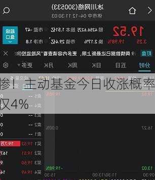 惨！主动基金今日收涨概率仅4%