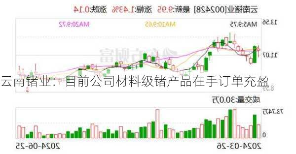 云南锗业：目前公司材料级锗产品在手订单充盈