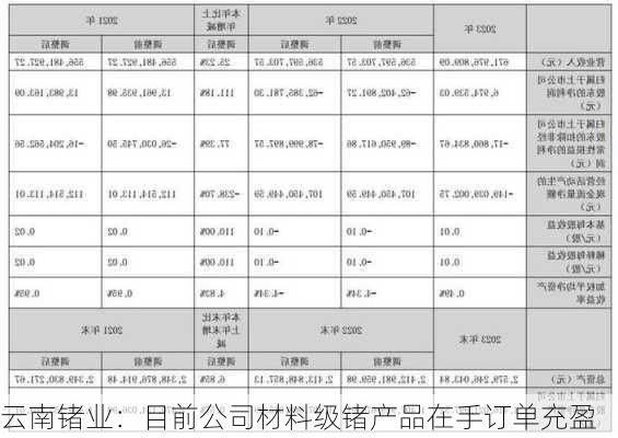 云南锗业：目前公司材料级锗产品在手订单充盈