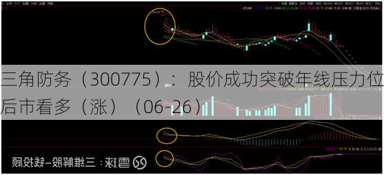 三角防务（300775）：股价成功突破年线压力位-后市看多（涨）（06-26）