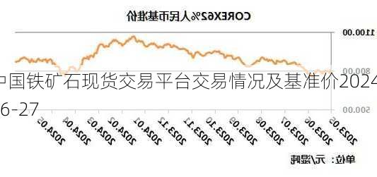 中国铁矿石现货交易平台交易情况及基准价2024-06-27