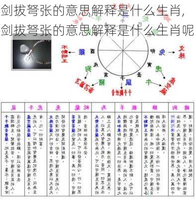 剑拔弩张的意思解释是什么生肖,剑拔弩张的意思解释是什么生肖呢