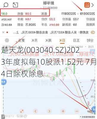 楚天龙(003040.SZ)2023年度拟每10股派1.52元 7月4日除权除息