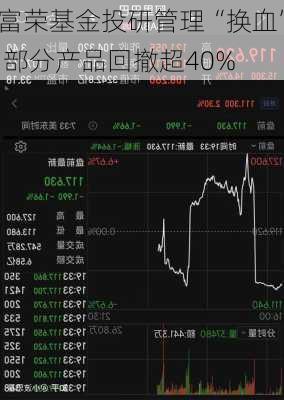 富荣基金投研管理“换血” 部分产品回撤超40%