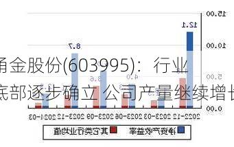 甬金股份(603995)：行业底部逐步确立 公司产量继续增长