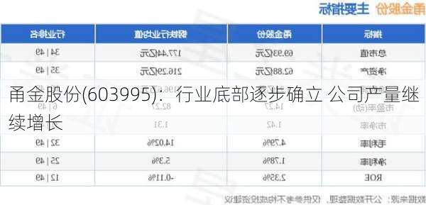 甬金股份(603995)：行业底部逐步确立 公司产量继续增长