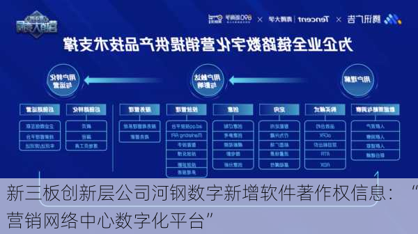 新三板创新层公司河钢数字新增软件著作权信息：“营销网络中心数字化平台”