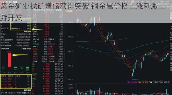 紫金矿业找矿增储获得突破 铜金属价格上涨刺激上游开发