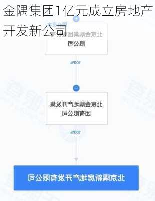 金隅集团1亿元成立房地产开发新公司