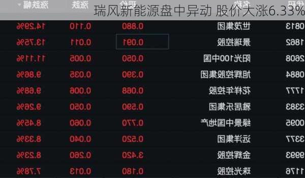 瑞风新能源盘中异动 股价大涨6.33%