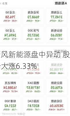 瑞风新能源盘中异动 股价大涨6.33%