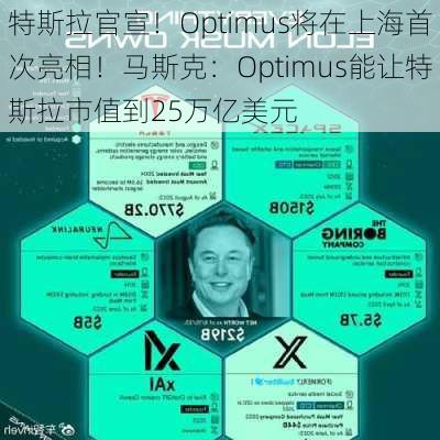 特斯拉官宣！Optimus将在上海首次亮相！马斯克：Optimus能让特斯拉市值到25万亿美元