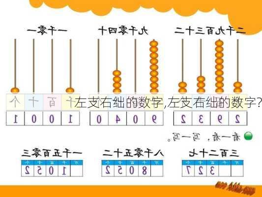 左支右绌的数字,左支右绌的数字?