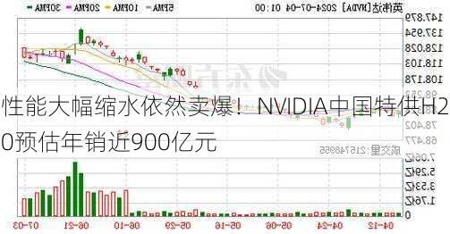 性能大幅缩水依然卖爆！NVIDIA中国特供H20预估年销近900亿元