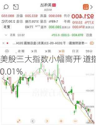 美股三大指数小幅高开 道指涨0.01%