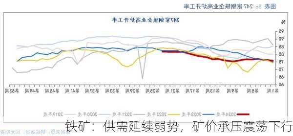 铁矿：供需延续弱势，矿价承压震荡下行