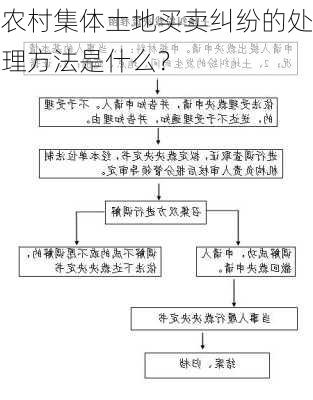 农村集体土地买卖纠纷的处理方法是什么？