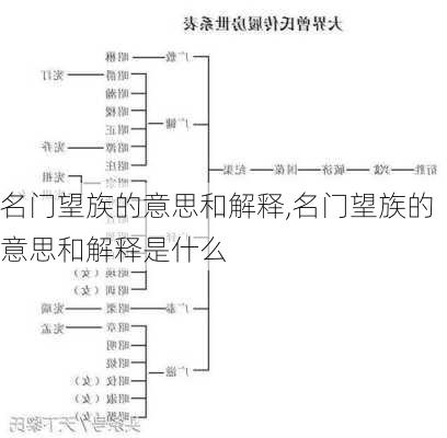 名门望族的意思和解释,名门望族的意思和解释是什么