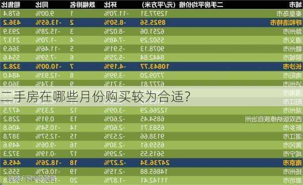 二手房在哪些月份购买较为合适？