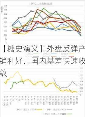 【糖史演义】外盘反弹产销利好，国内基差快速收敛