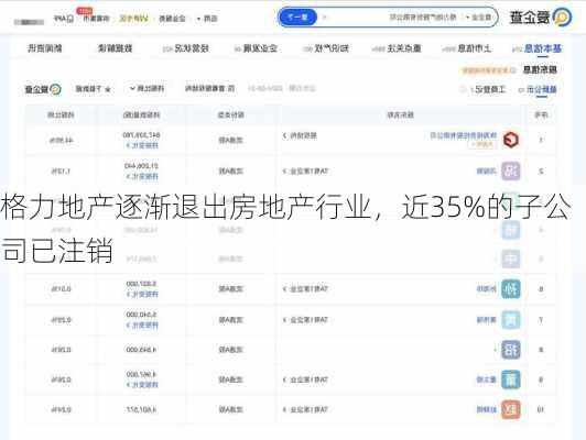 格力地产逐渐退出房地产行业，近35%的子公司已注销