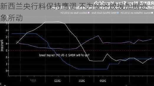 新西兰央行料保持鹰调 不为经济放缓加剧迹象所动