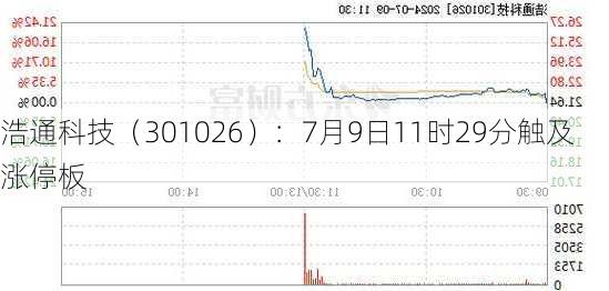 浩通科技（301026）：7月9日11时29分触及涨停板