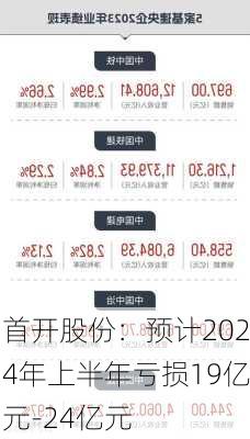 首开股份：预计2024年上半年亏损19亿元-24亿元