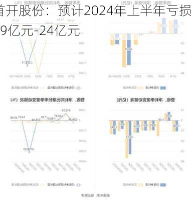 首开股份：预计2024年上半年亏损19亿元-24亿元