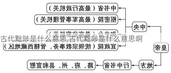 古代黜陟是什么意思,古代黜陟是什么意思啊