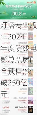 灯塔专业版：2024年度院线电影总票房(含预售)突破250亿元