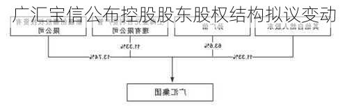 广汇宝信公布控股股东股权结构拟议变动