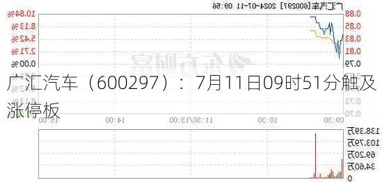 广汇汽车（600297）：7月11日09时51分触及涨停板