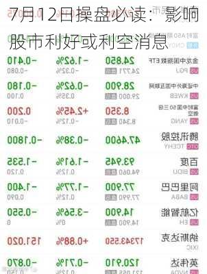 7月12日操盘必读：影响股市利好或利空消息