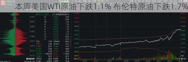 本周美国WTI原油下跌1.1% 布伦特原油下跌1.7%