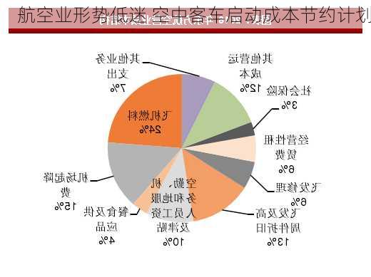 航空业形势低迷 空中客车启动成本节约计划