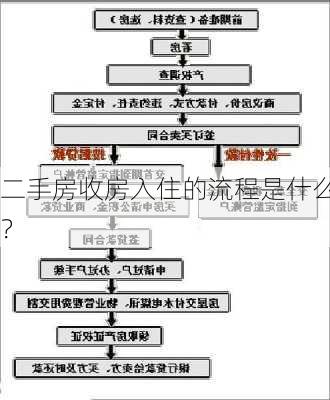 二手房收房入住的流程是什么？